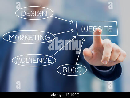 Imprenditore presentando la strategia del sito web di marketing, design, pubblico e blog Foto Stock