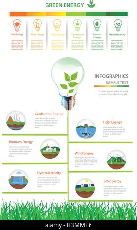 Fonti di energia rinnovabili tipi. Impianto di alimentazione icone set di vettore. Fonti alternative di energia solare, eolica, idroelettrica, biocarburanti, energia geotermica Illustrazione Vettoriale