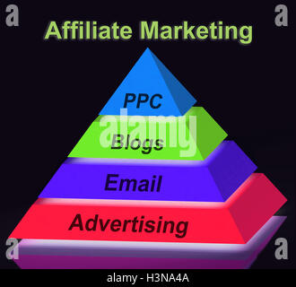 Affiliate marketing piramidale segno mostra l'invio tramite e-mail il blogging Adverti Foto Stock