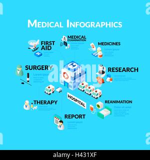 Delle cure mediche ed infografico impostato con isometrica Icone piana, inclusi i medicinali in ospedale la ricerca medica concetto di report Illustrazione Vettoriale
