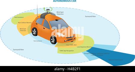 Sensori automobilistici utilizzare in auto-guida delle automobili:i dati della fotocamera con immagini radar e LIDAR Driverless autonomo auto Illustrazione Vettoriale