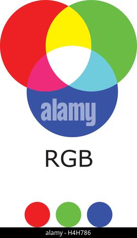 CMYK e RGB Schema colore Illustrazione Vettoriale