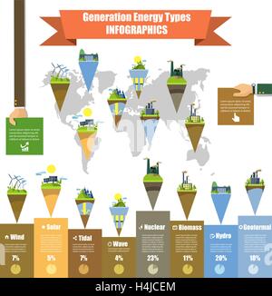 Tipi di energia infographics. Solare, eolica, idroelettrica e bio carburante. illustrazione vettoriale Illustrazione Vettoriale