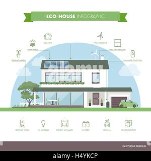 Eco-Green House Una infografica con edificio moderno e di ecologia set di icone Illustrazione Vettoriale