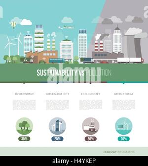 Città inquinate diventando un pulito sostenibile delle città, ecologia e innovazione infogtaphic Illustrazione Vettoriale