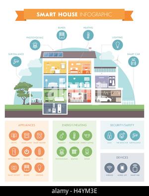 Casa intelligente sistema infografico automazione, edificio moderno con camere sezione trasversale e set di icone Illustrazione Vettoriale