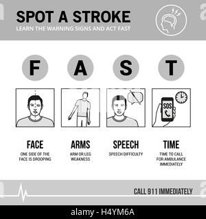 Corsa di consapevolezza di emergenza e segni di riconoscimento, procedura medica Una infografica Illustrazione Vettoriale