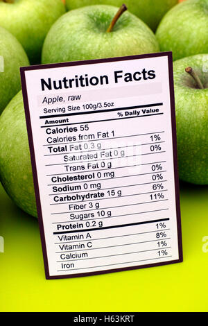 Fatti di nutrizione di mele verdi con alcune mele su sfondo verde. Foto Stock