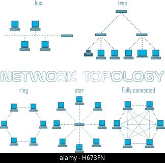 Calcolatore vettoriale delle topologie di rete impostata. Anello, bus, stella, completamente collegato, ad albero. Illustrazione Vettoriale