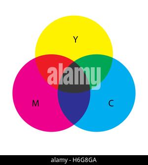 I colori CMY, colorimetrico figura. lo sfondo e le lettere sono separati. Illustrazione Vettoriale