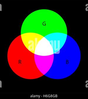 I colori RGB, colorimetrico figura. lo sfondo e le lettere sono separati. Illustrazione Vettoriale
