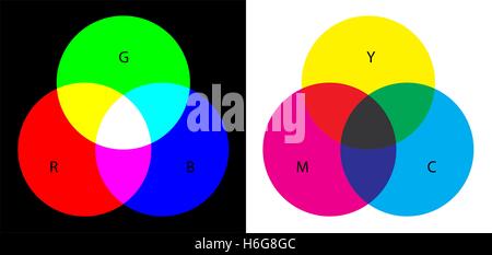 Rgb e i colori CMY, colorimetrico figura. lo sfondo e le lettere sono separati. Illustrazione Vettoriale