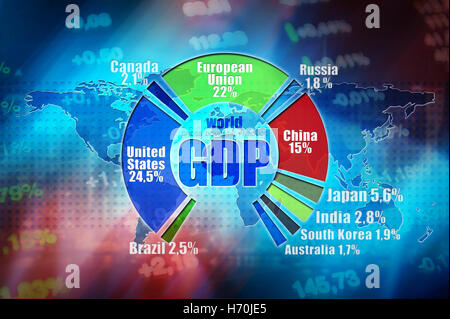 Economia mondiale, il Pil da parte dei paesi Foto Stock