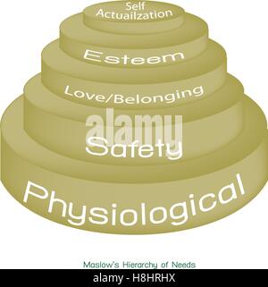 Sociale e psicologico concetti, illustrazione di Maslow piramide con 5 livelli di gerarchia dei bisogni in motivazione umana. Illustrazione Vettoriale