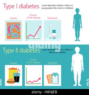 Il Diabete illustrazione vettoriale Illustrazione Vettoriale