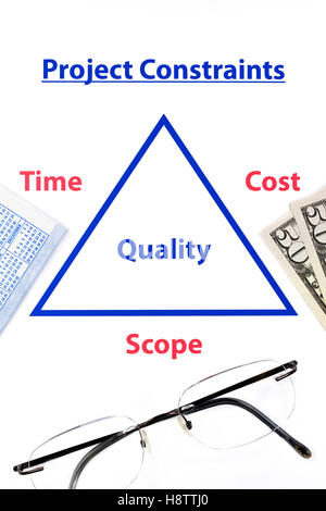 Project Management, triple schema di vincolo con gli occhiali, il denaro e il calendario Foto Stock