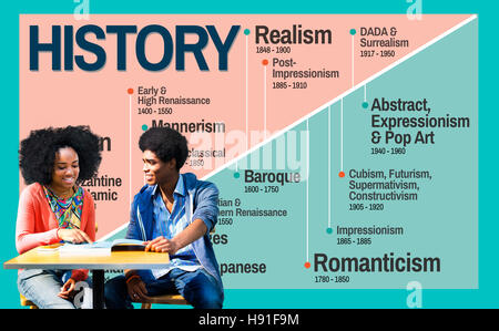 Periodo della cronologia degli eventi era del concetto di conoscenza Foto Stock
