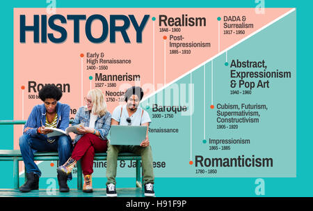 Periodo della cronologia degli eventi era del concetto di conoscenza Foto Stock