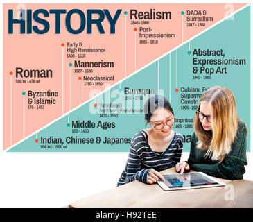 Periodo della cronologia degli eventi era del concetto di conoscenza Foto Stock