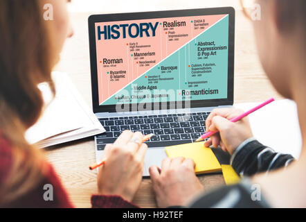 Periodo della cronologia degli eventi era del concetto di conoscenza Foto Stock