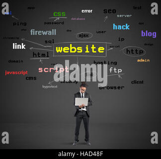 Scopri come rendere i siti web Foto Stock