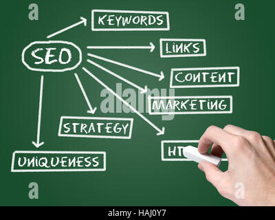 Web Seo grafico sulla lavagna Foto Stock