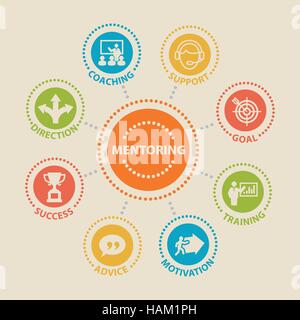 Concetto di mentoring con icone e segni Illustrazione Vettoriale