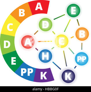 Vitamine e minerali Foto Stock