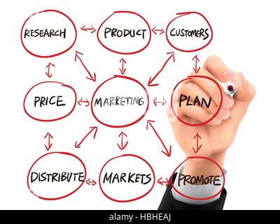 Diagramma di flusso per il marketing disegnata a mano su un pannello trasparente Illustrazione Vettoriale