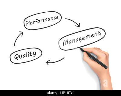Il concetto di business scritti a mano su una lavagna bianca Illustrazione Vettoriale
