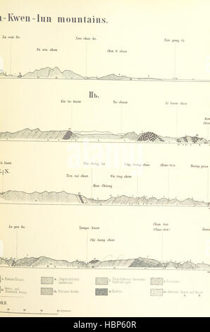 Immagine presa da pagina 721 di 'Die wissenschaftlichen Ergebnisse der Reise des Grafen Béla Széchenyi in Ostasien, ecc. [Con piastre.]' immagine presa da pagina 721 di 'Die wissenschaftlichen Ergebnisse der Foto Stock