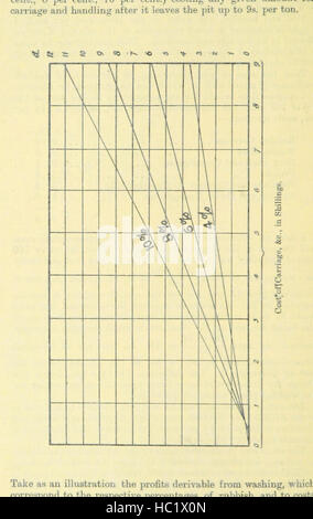 Cardiff: un manuale illustrato. [Da vari collaboratori.] edito da J. Ballinger immagine presa da pagina 198 di Cardiff un manuale illustrato Foto Stock