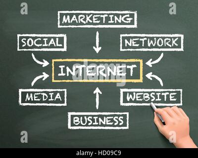 Il flusso Internet grafico disegnato a mano isolata sulla lavagna Illustrazione Vettoriale