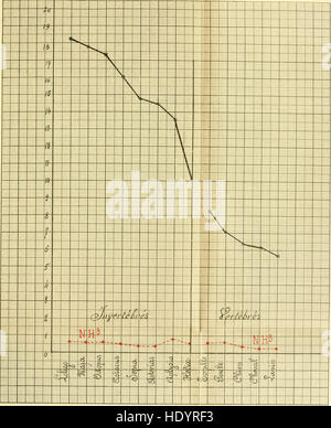 Il "Bulletin de la Station Biologique d'Arcachon" (1910) è una rivista scientifica che descrive in dettaglio gli studi sulla biologia e l'ecologia marina condotti presso la stazione biologica di Arcachon, in Francia. Mette in evidenza la ricerca sulle specie marine e sugli ecosistemi. Foto Stock