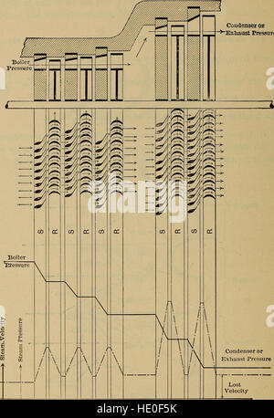 Le macchine a vapore e calore altro-motori (1909) Foto Stock