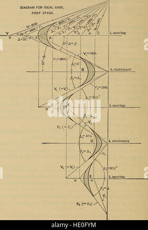 Le macchine a vapore e calore altro-motori (1909) Foto Stock