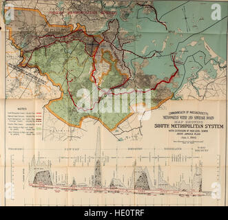 Relazione annuale del Metropolita acqua e la rete fognaria Board (1905) Foto Stock