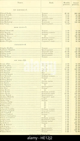 American stato documenti - Documenti, legislativo ed esecutivo del Congresso degli Stati Uniti (1832) Foto Stock