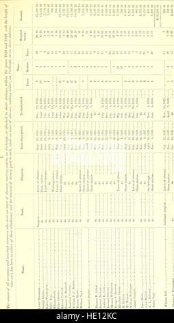 American stato documenti - Documenti, legislativo ed esecutivo del Congresso degli Stati Uniti (1832) Foto Stock