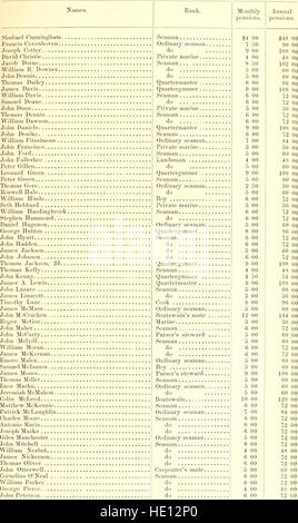 American stato documenti - Documenti, legislativo ed esecutivo del Congresso degli Stati Uniti (1832) Foto Stock