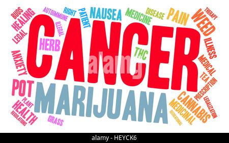 Il cancro Marijuana word cloud su uno sfondo bianco. Illustrazione Vettoriale