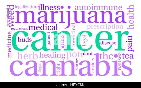 Il cancro Marijuana word cloud su uno sfondo bianco. Illustrazione Vettoriale