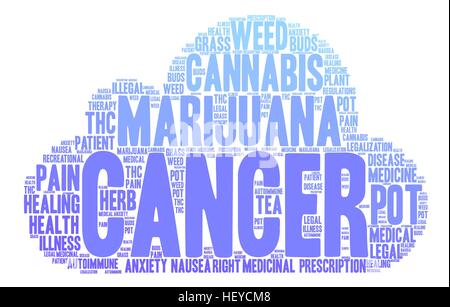 Il cancro Marijuana word cloud su uno sfondo bianco. Illustrazione Vettoriale