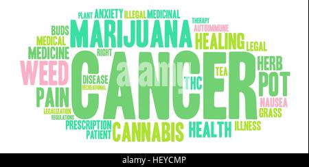 Il cancro Marijuana word cloud su uno sfondo bianco. Illustrazione Vettoriale