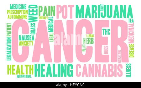 Il cancro Marijuana word cloud su uno sfondo bianco. Illustrazione Vettoriale