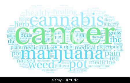 Il cancro Marijuana word cloud su uno sfondo bianco. Illustrazione Vettoriale