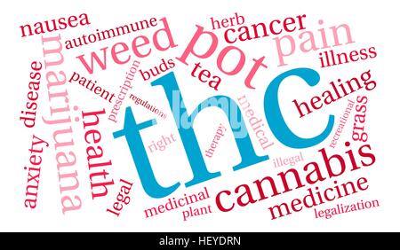 Il THC word cloud su uno sfondo bianco. Illustrazione Vettoriale