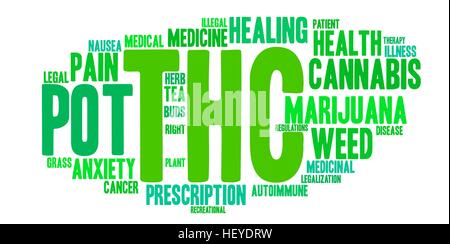 Il THC word cloud su uno sfondo bianco. Illustrazione Vettoriale