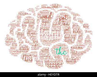 Il THC word cloud su uno sfondo bianco. Illustrazione Vettoriale