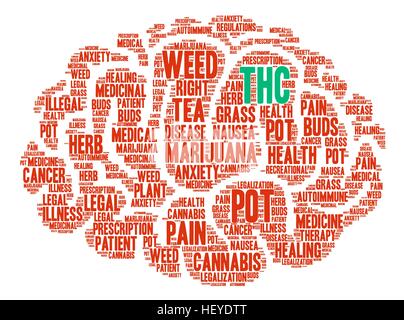 Il THC word cloud su uno sfondo bianco. Illustrazione Vettoriale